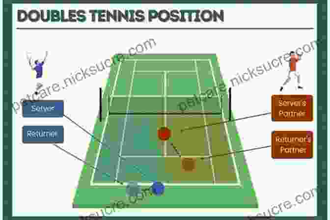 Net Player's Position In Doubles Tennis, Covering The Area Just Behind The Net And Within The Service Court Doubles Wisdom For Every Level: How To Gain Real Confidence On The Tennis Court