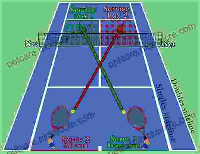 Receiver's Position In Doubles Tennis, Standing Deep Behind The Baseline In The Center Of The Court Doubles Wisdom For Every Level: How To Gain Real Confidence On The Tennis Court