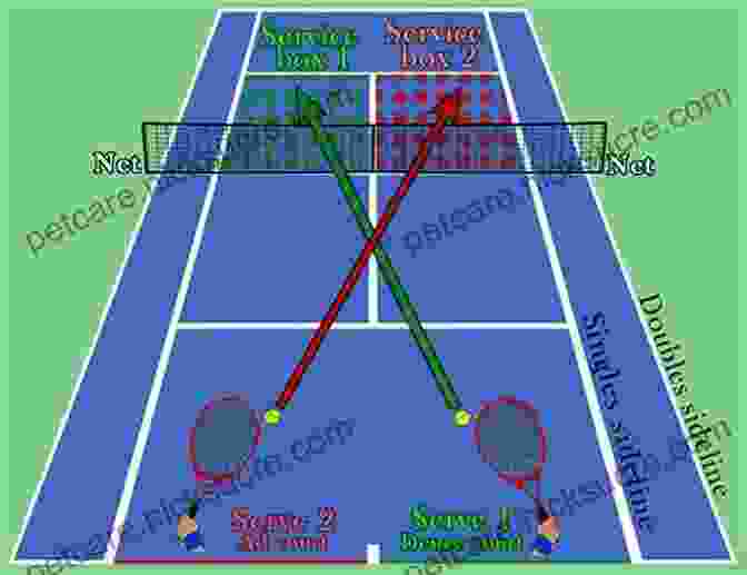 Server's Position In Doubles Tennis, Standing Parallel To The Net On The Opposite Side Of Their Partner Doubles Wisdom For Every Level: How To Gain Real Confidence On The Tennis Court