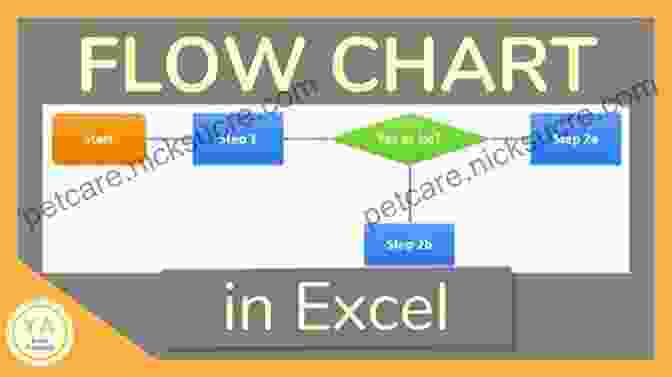 VBA Code Optimization Easy Programming With Visual Basic For Applications (VBA): FROM THE FLOW CHART TO THE EXCEL PROGRAM VIA VBA