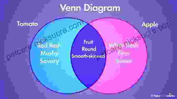 Venn Diagram Showing The Relationship Between The Sets Of Men And Women The GCHQ Puzzle Book: Perfect For Anyone Who Likes A Good Headscratcher