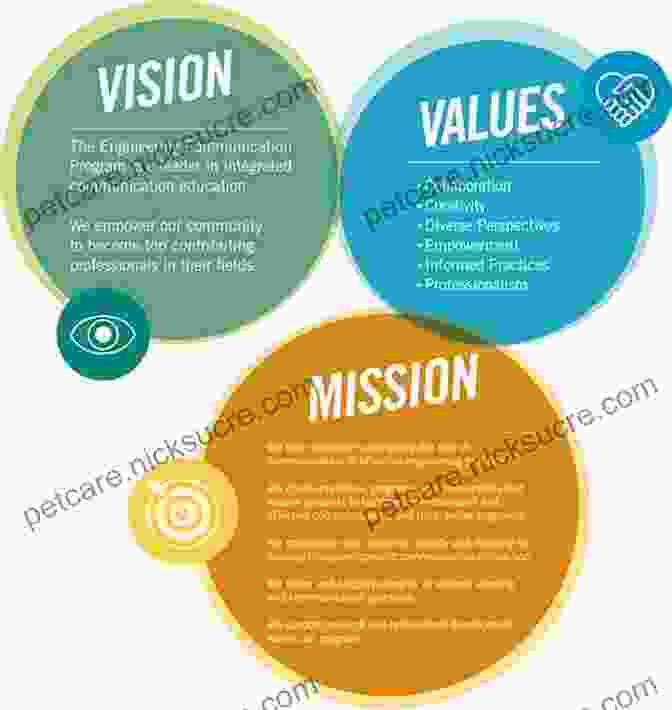 Vision And Mission Statement Becoming The Change: Leadership Behavior Strategies For Continuous Improvement In Healthcare